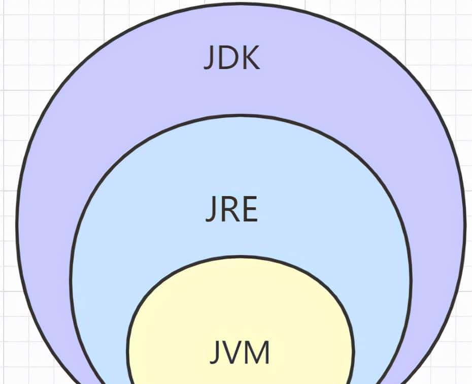 JVM个人总结 - 鹿快