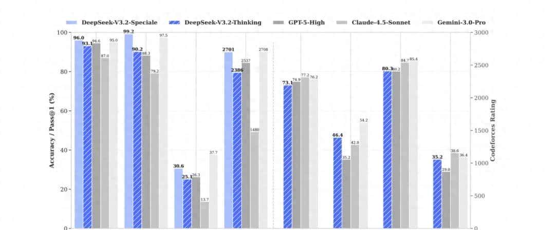 国产最强 DeepSeek-V3.2 快速上手 + LangChain集成