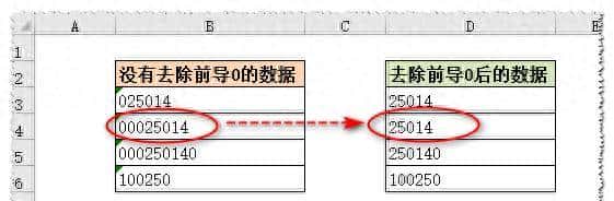 Excel如何去除前导0,中间和末尾的0不去除?送大家一条通用公式 - 鹿快