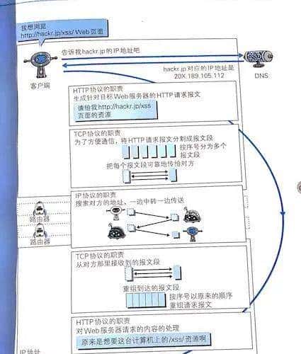 程序员和IT人都应该懂的知识：HTTP入门图解