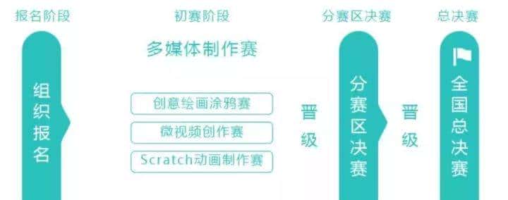 孩子学编程，能参与哪些有含金量的比赛？