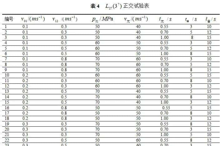 燕山大学&戴卡：压铸A380合金薄壁复杂壳体生产过程参数正交试验