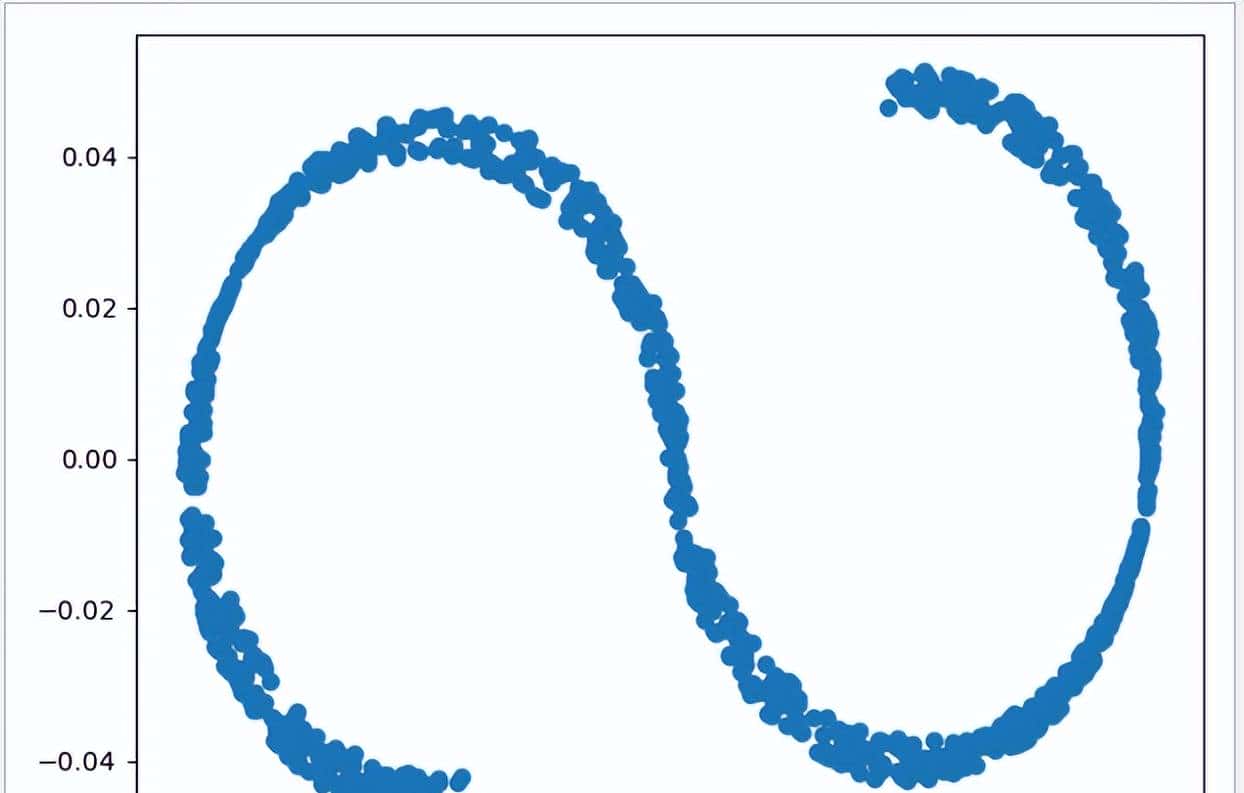 Python 机器学习实战 —— 无监督学习