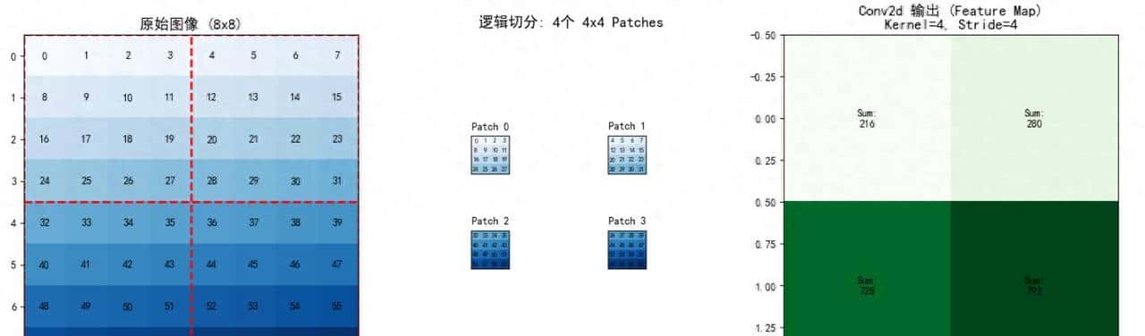多模态到通用感知,第一章 感知大统一:万物皆可序列化