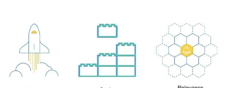 Java中间件-Elasticsearch