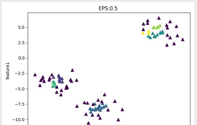 Python 机器学习实战 —— 无监督学习