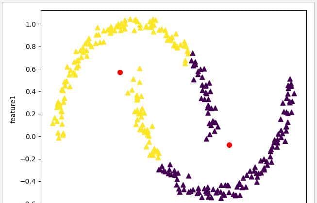 Python 机器学习实战 —— 无监督学习