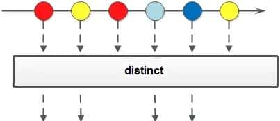 2万字20个实例解析Java8 Stream，带你玩转集合四大点！