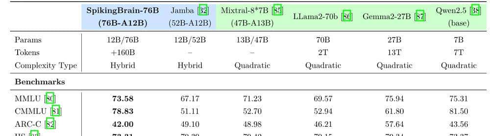 用国产GPU训练的国产大模型来了！能耗暴降97.7%