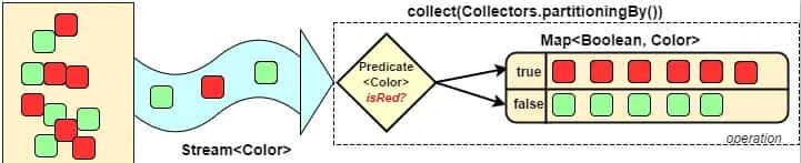 2万字20个实例解析Java8 Stream，带你玩转集合四大点！