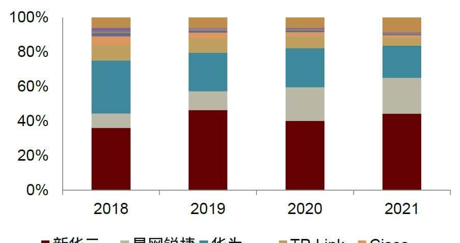 中金 | 交换芯片：下游应用驱动规模及性能双升，长期受益国产替代