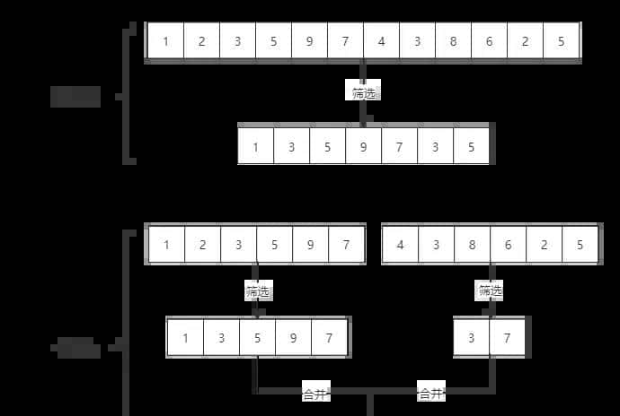 2万字20个实例解析Java8 Stream，带你玩转集合四大点！