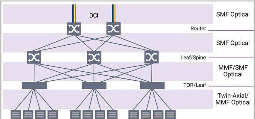 以太网PHY IP在高性能计算SoC中的作用