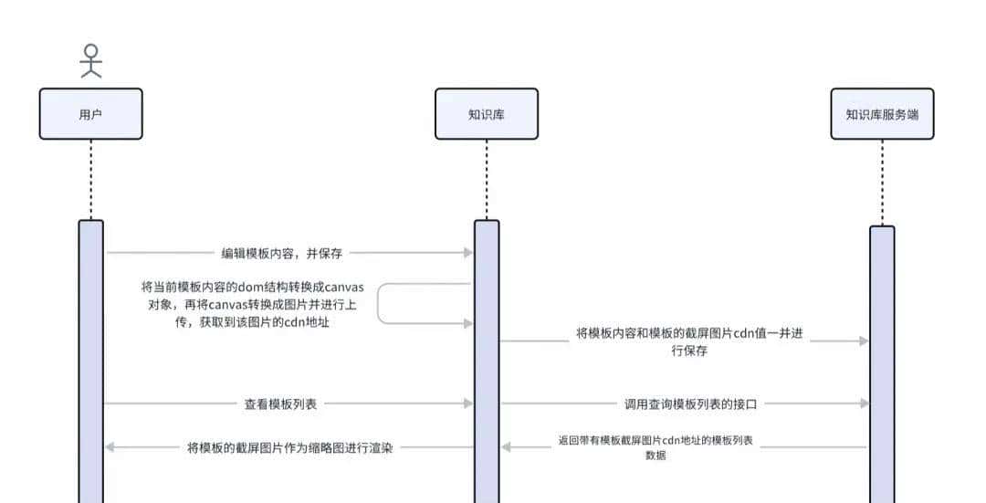 基于TinyMce富文本编辑器的知识库的技术探索和实践｜得物技术
