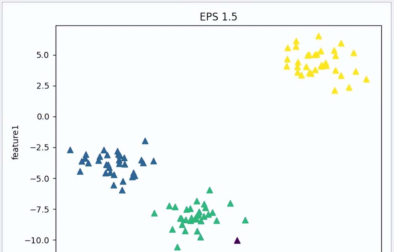 Python 机器学习实战 —— 无监督学习