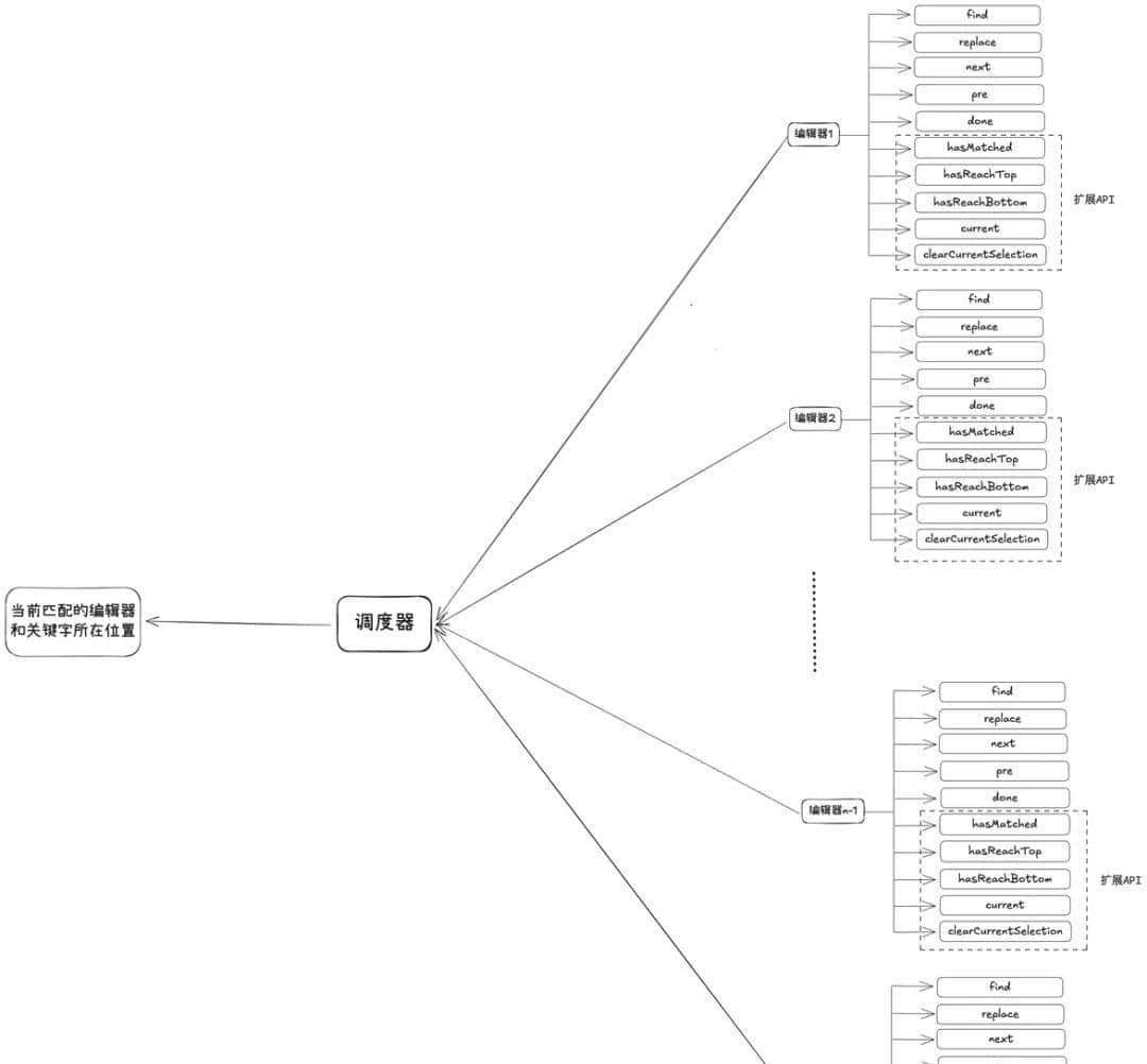 基于TinyMce富文本编辑器的知识库的技术探索和实践｜得物技术