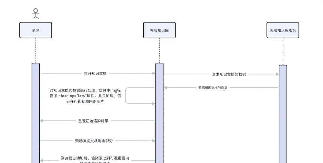 基于TinyMce富文本编辑器的知识库的技术探索和实践｜得物技术