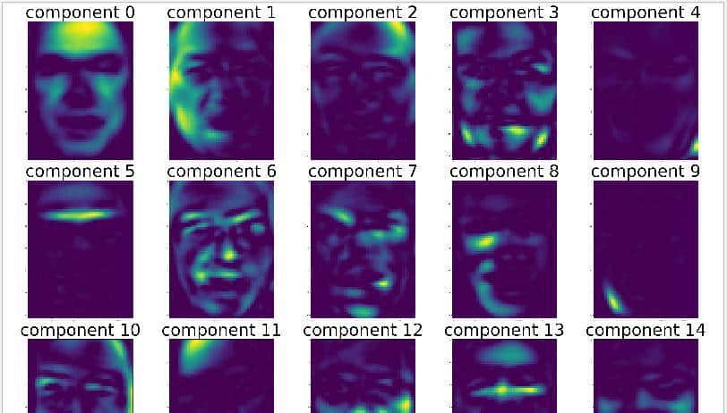 Python 机器学习实战 —— 无监督学习