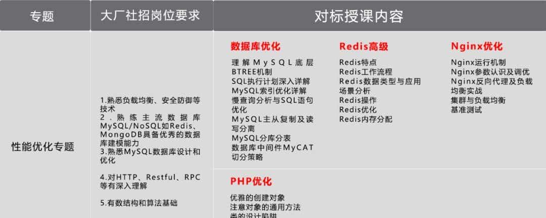 最新PHP岗面试太难了，超级考验技术功底