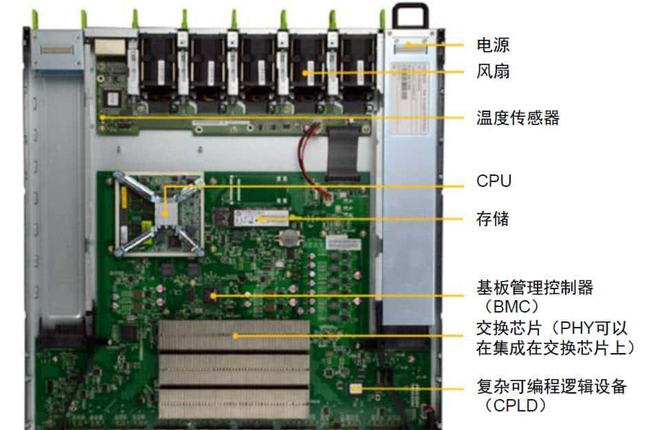 中金 | 交换芯片：下游应用驱动规模及性能双升，长期受益国产替代
