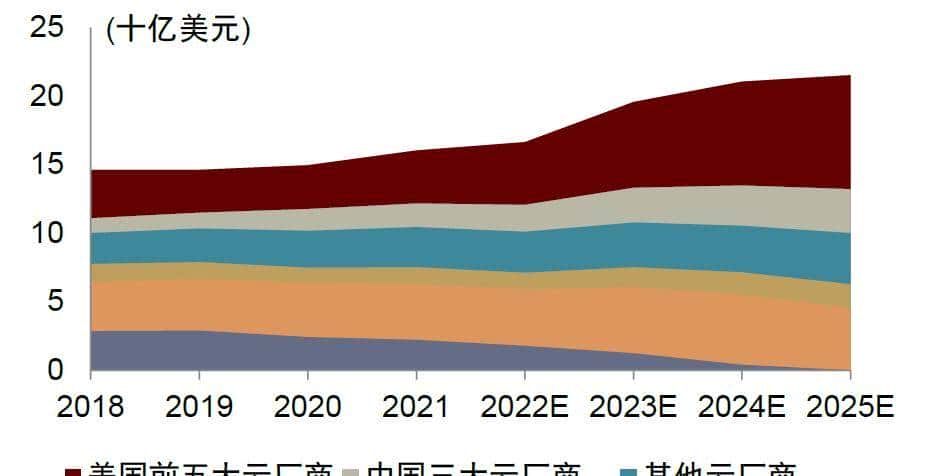 中金 | 交换芯片：下游应用驱动规模及性能双升，长期受益国产替代