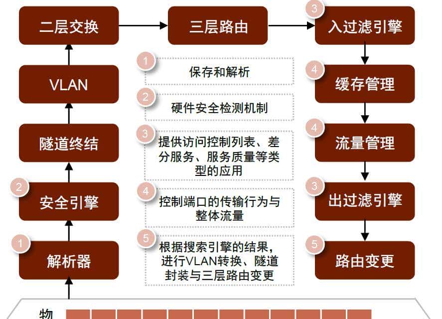 中金 | 交换芯片：下游应用驱动规模及性能双升，长期受益国产替代