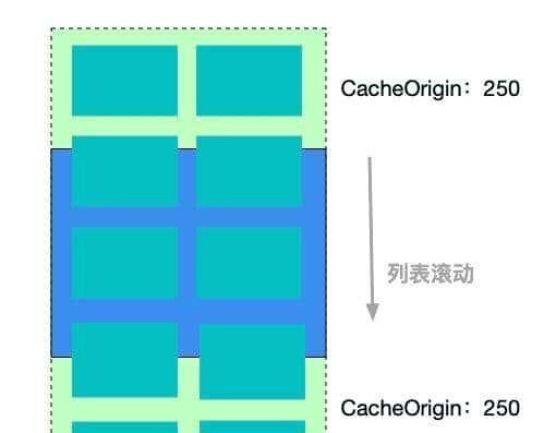 复杂业务如何保证Flutter的高性能高流畅度？