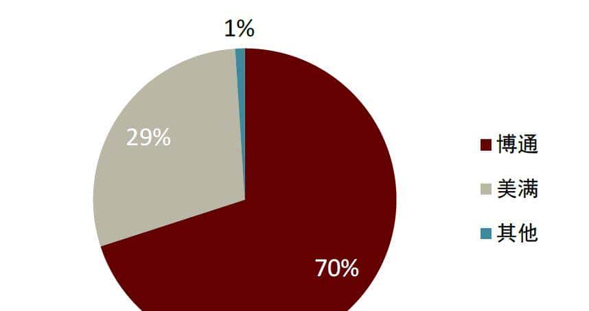 中金 | 交换芯片：下游应用驱动规模及性能双升，长期受益国产替代