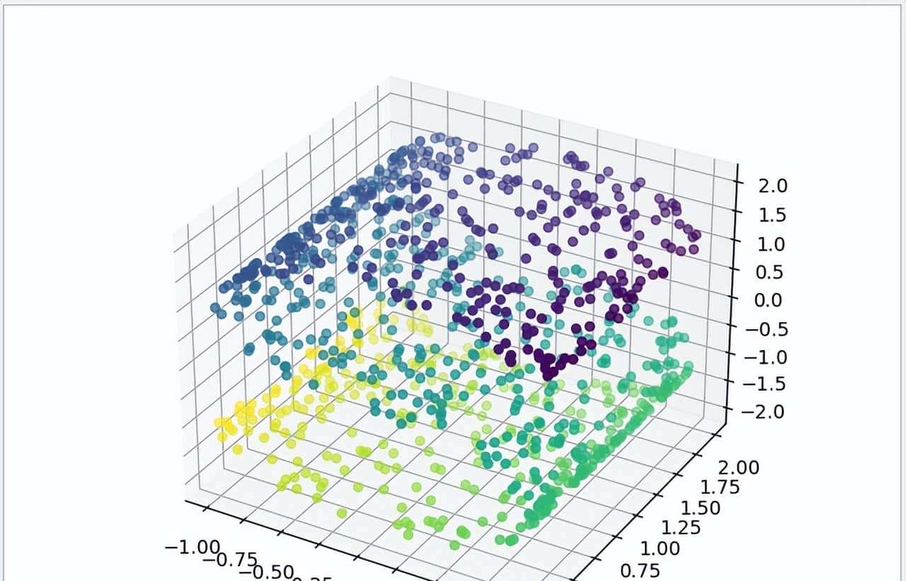 Python 机器学习实战 —— 无监督学习