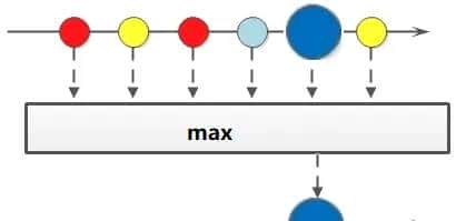 2万字20个实例解析Java8 Stream，带你玩转集合四大点！