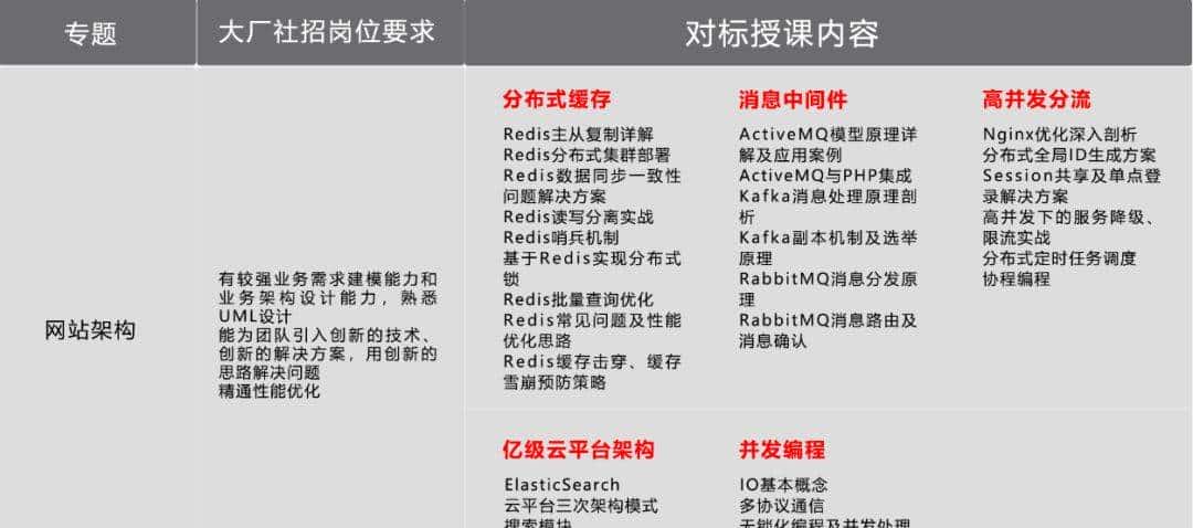 最新PHP岗面试太难了，超级考验技术功底