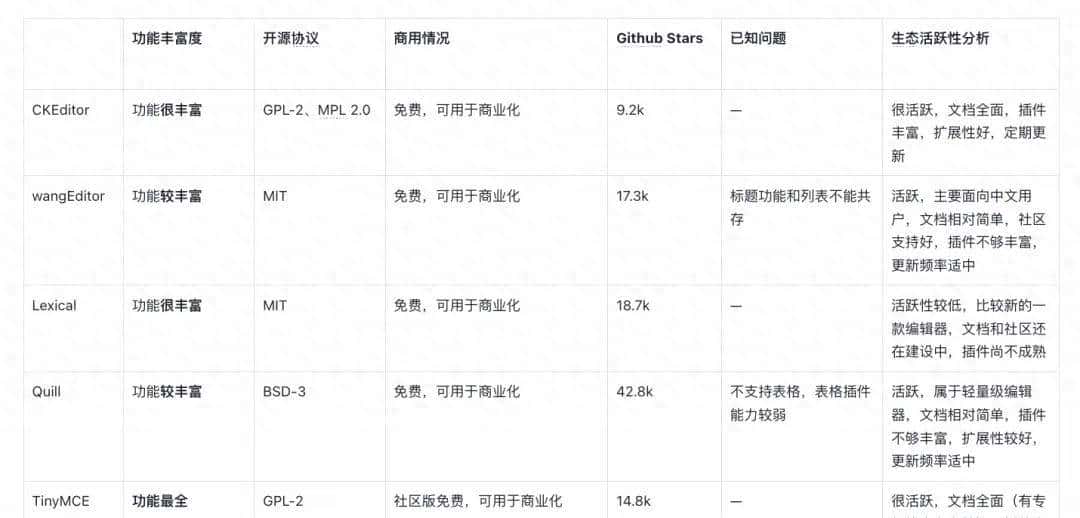 基于TinyMce富文本编辑器的知识库的技术探索和实践｜得物技术 - 鹿快