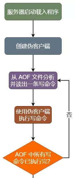 小伙用 12 张图讲清楚了 Redis 持久化