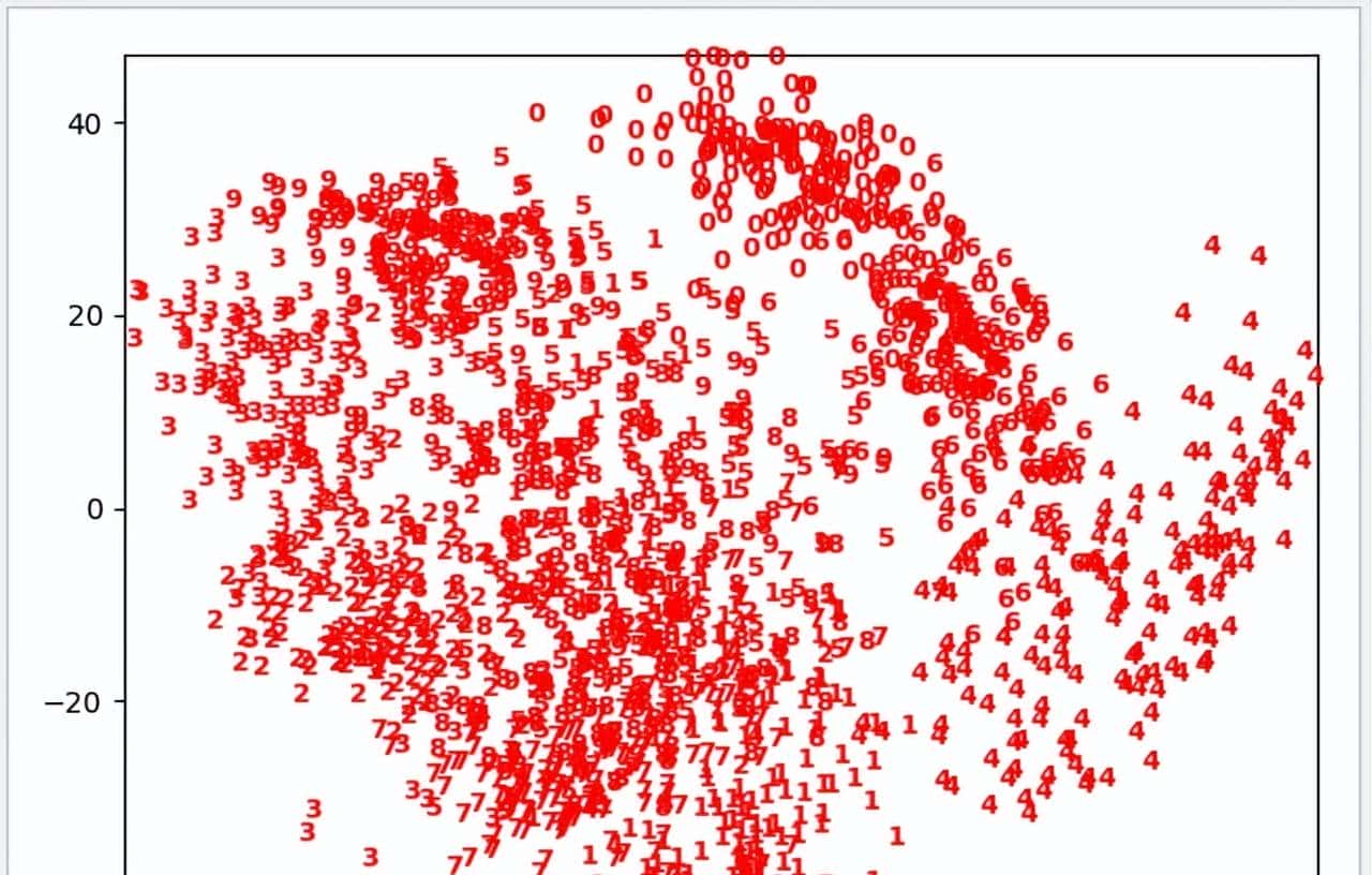Python 机器学习实战 —— 无监督学习