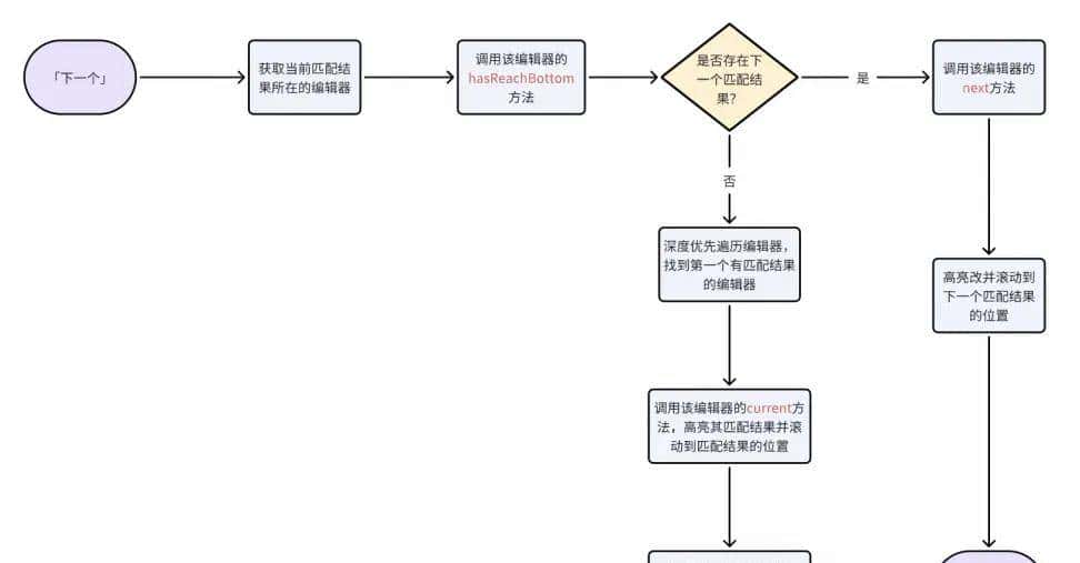 基于TinyMce富文本编辑器的知识库的技术探索和实践｜得物技术