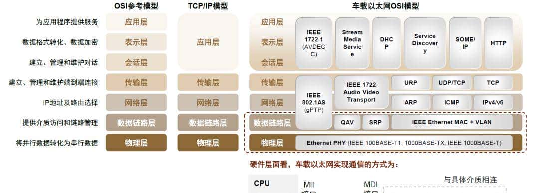 中金 | 交换芯片：下游应用驱动规模及性能双升，长期受益国产替代