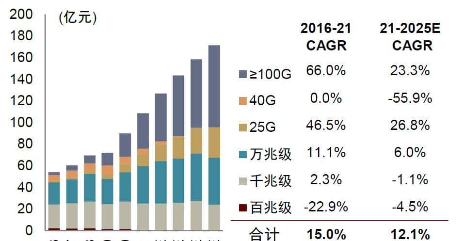 中金 | 交换芯片：下游应用驱动规模及性能双升，长期受益国产替代