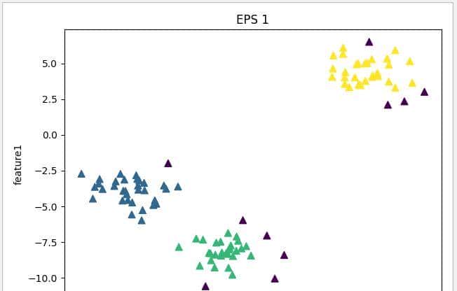 Python 机器学习实战 —— 无监督学习