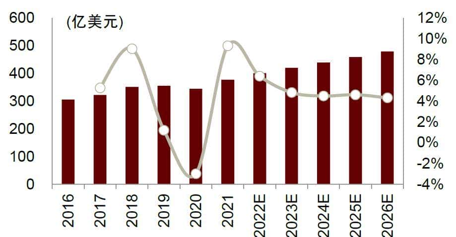 中金 | 交换芯片：下游应用驱动规模及性能双升，长期受益国产替代