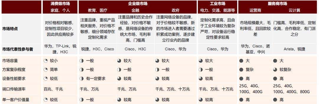 中金 | 交换芯片：下游应用驱动规模及性能双升，长期受益国产替代