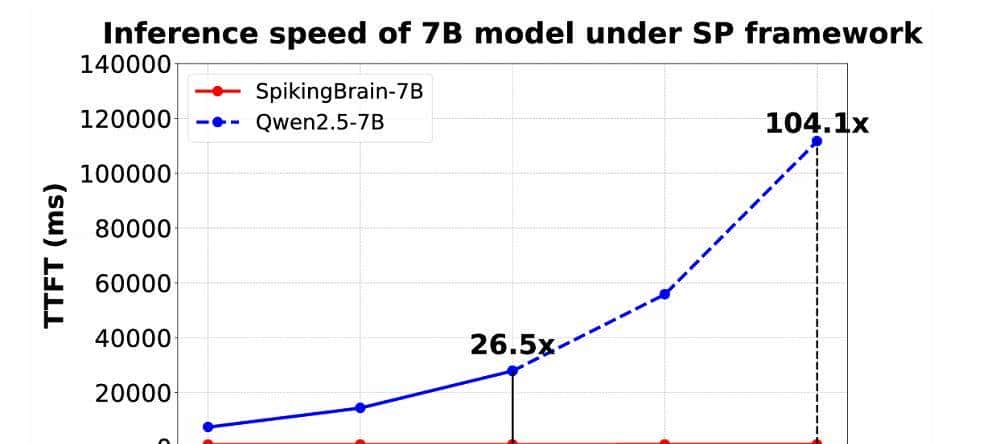 用国产GPU训练的国产大模型来了！能耗暴降97.7%