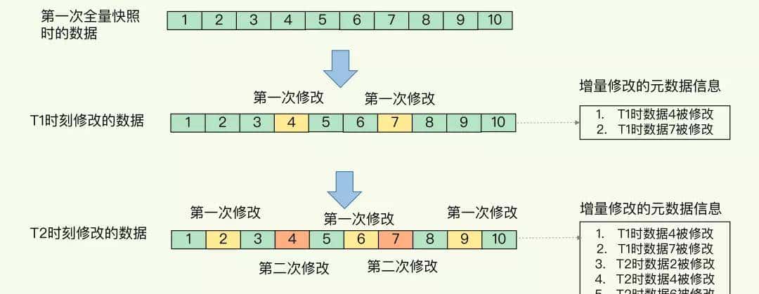 小伙用 12 张图讲清楚了 Redis 持久化