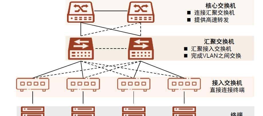 中金 | 交换芯片：下游应用驱动规模及性能双升，长期受益国产替代