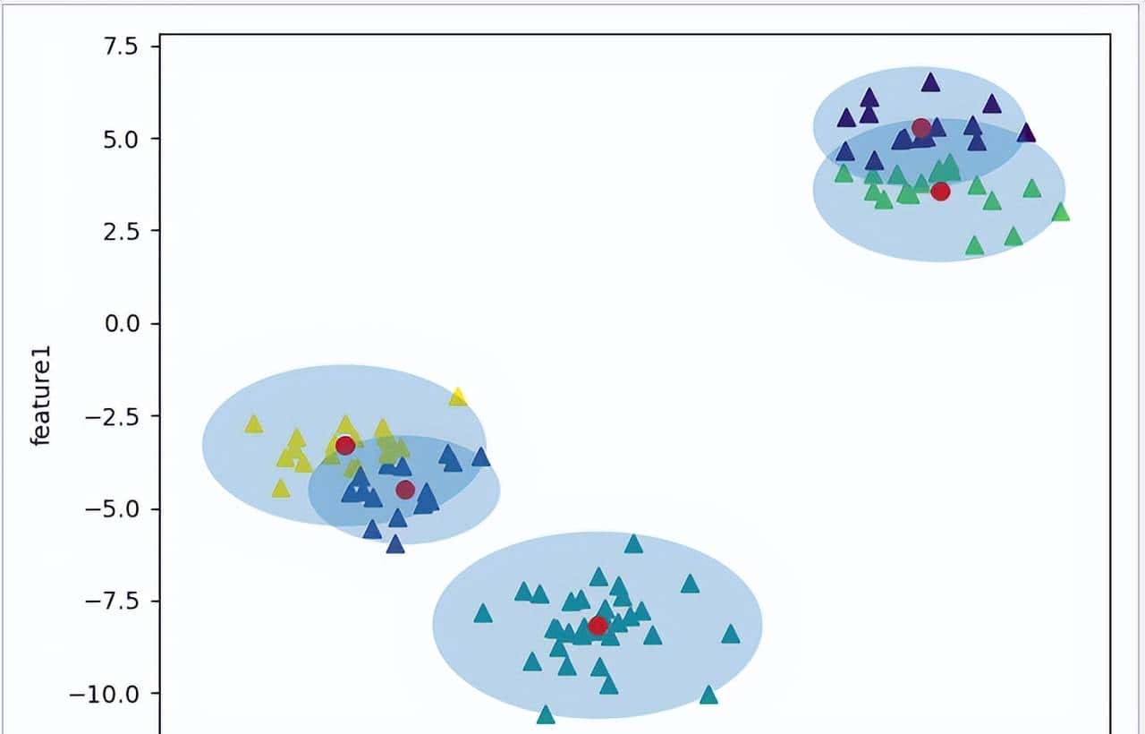 Python 机器学习实战 —— 无监督学习
