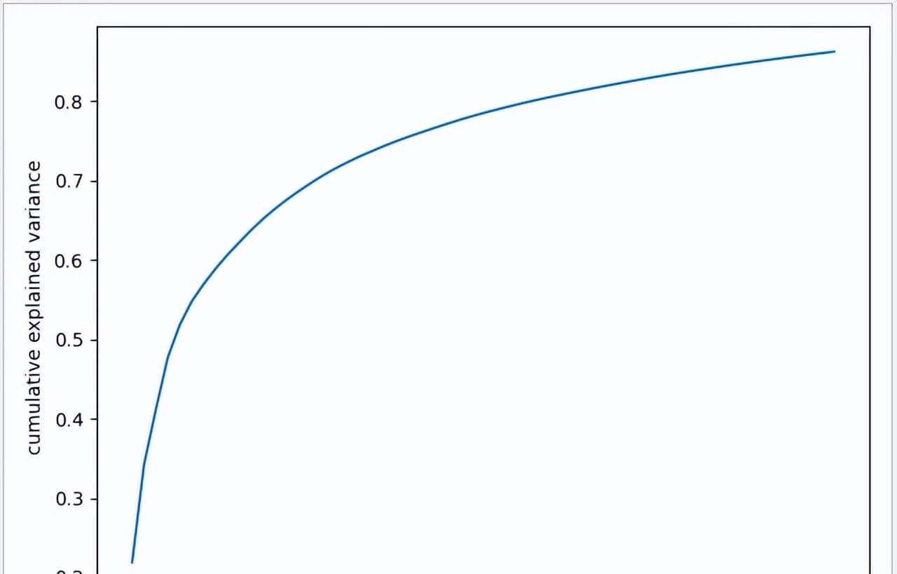 Python 机器学习实战 —— 无监督学习