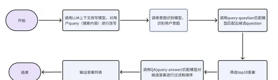 基于TinyMce富文本编辑器的知识库的技术探索和实践｜得物技术