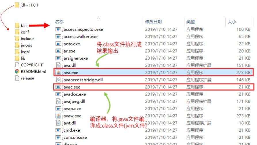 Java 代码执行原理
