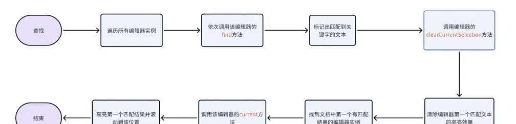 基于TinyMce富文本编辑器的知识库的技术探索和实践｜得物技术