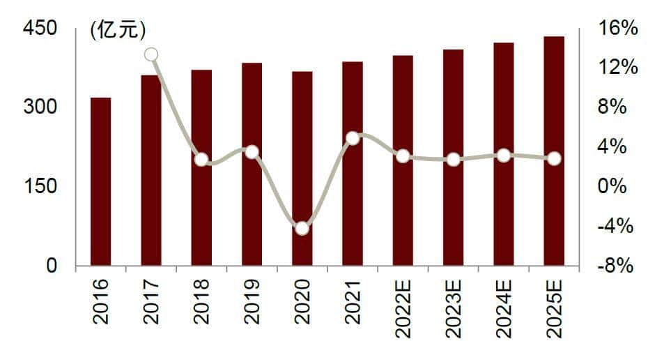中金 | 交换芯片：下游应用驱动规模及性能双升，长期受益国产替代