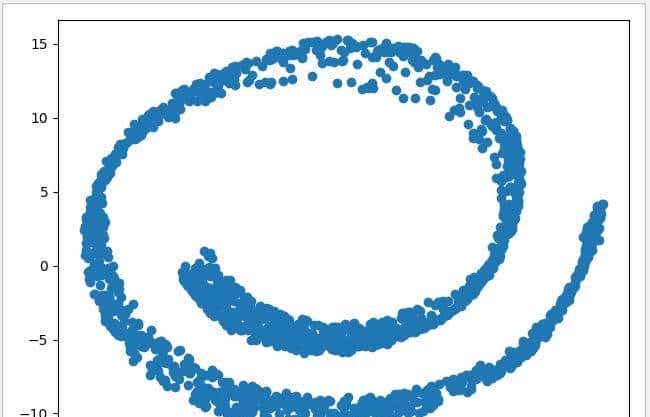 Python 机器学习实战 —— 无监督学习